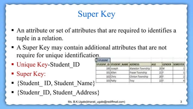Dbms types of keys ppt