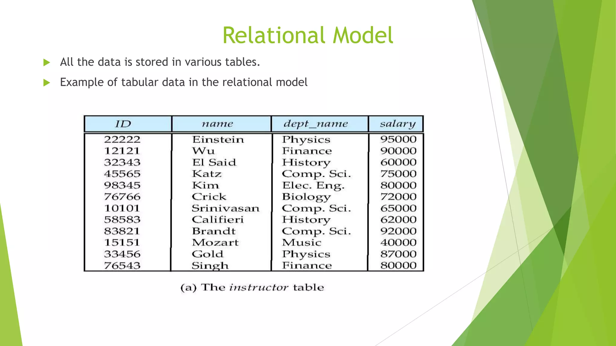 Relational Model
 All the data is stored in various tables.
 Example of tabular data in the relational model
 