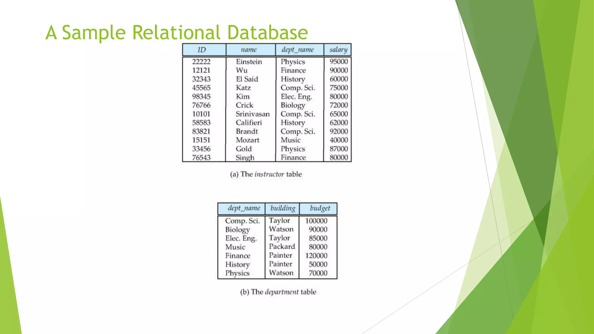 A Sample Relational Database
 