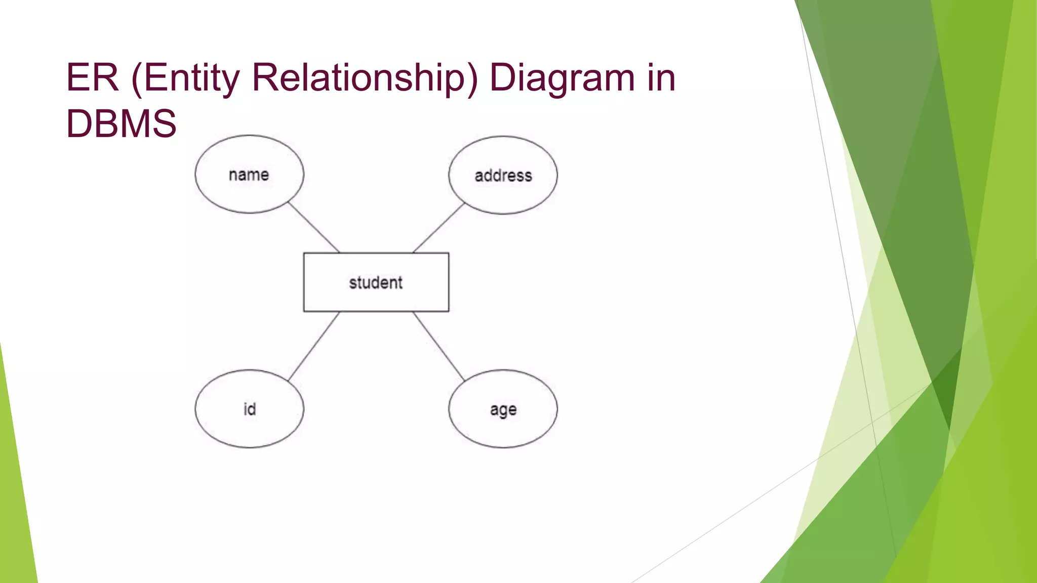 ER (Entity Relationship) Diagram in
DBMS
 