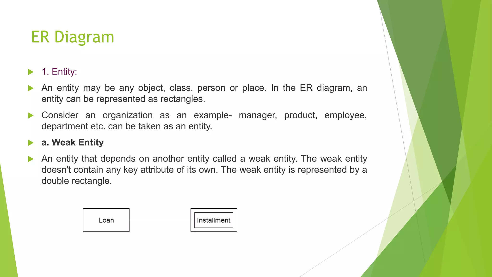 ER Diagram
 1. Entity:
 An entity may be any object, class, person or place. In the ER diagram, an
entity can be represented as rectangles.
 Consider an organization as an example- manager, product, employee,
department etc. can be taken as an entity.
 a. Weak Entity
 An entity that depends on another entity called a weak entity. The weak entity
doesn't contain any key attribute of its own. The weak entity is represented by a
double rectangle.
 