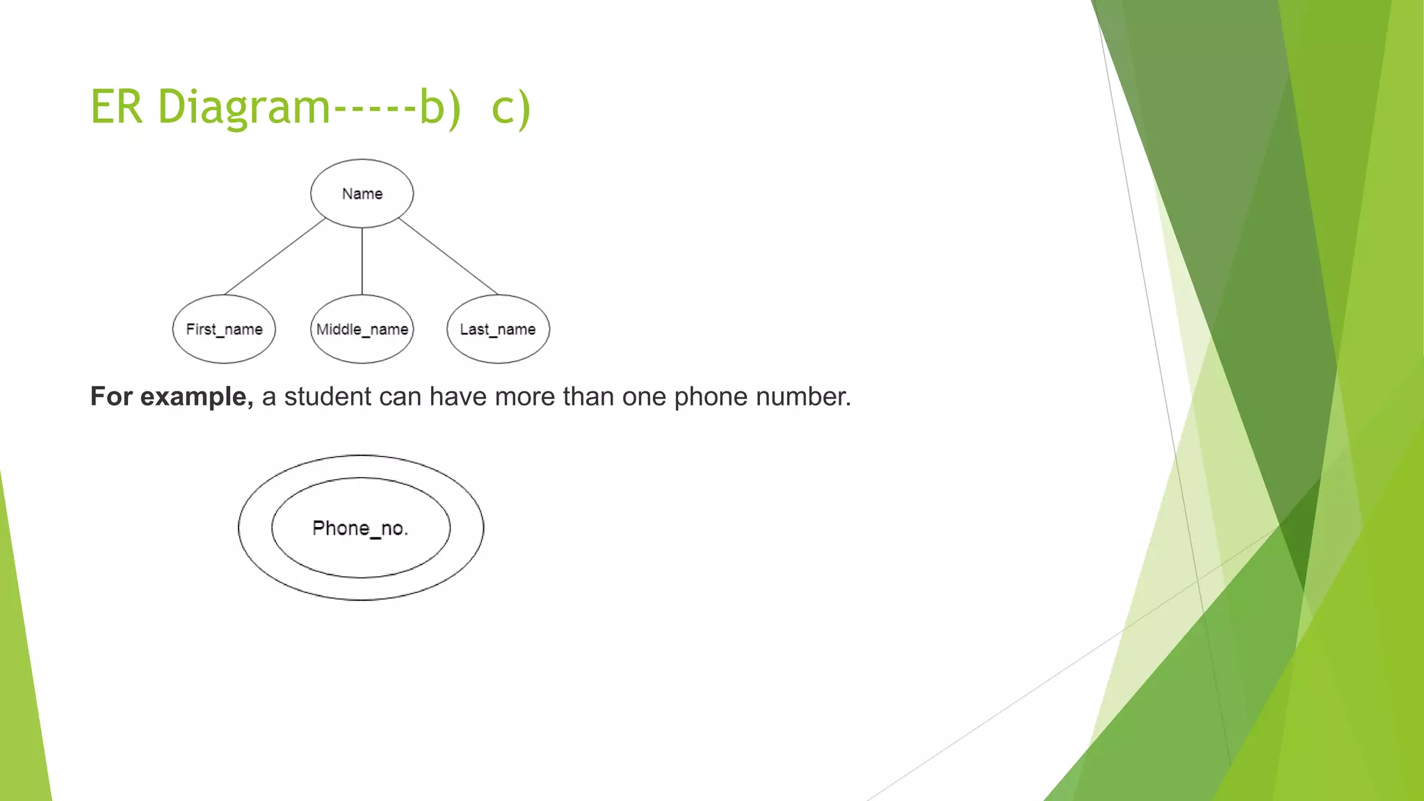 ER Diagram-----b) c)
For example, a student can have more than one phone number.
 