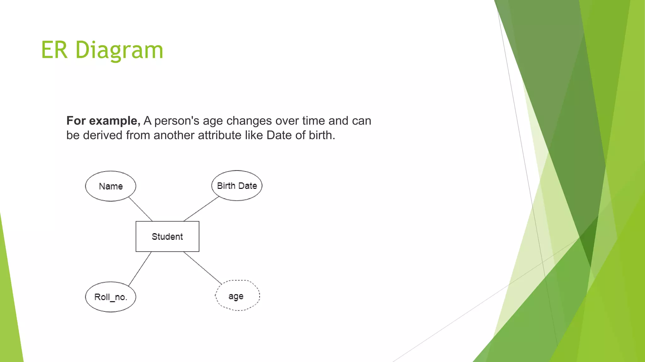 ER Diagram
For example, A person's age changes over time and can
be derived from another attribute like Date of birth.
 