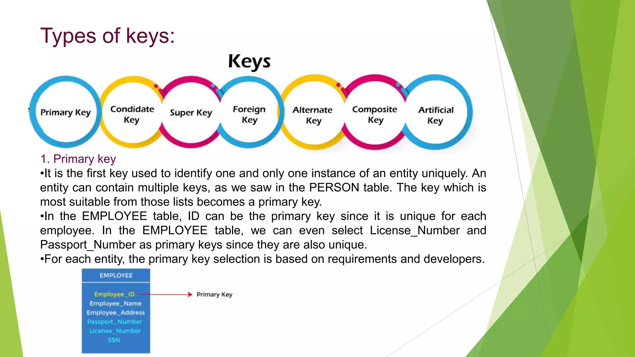 Types of keys:
1. Primary key
•It is the first key used to identify one and only one instance of an entity uniquely. An
entity can contain multiple keys, as we saw in the PERSON table. The key which is
most suitable from those lists becomes a primary key.
•In the EMPLOYEE table, ID can be the primary key since it is unique for each
employee. In the EMPLOYEE table, we can even select License_Number and
Passport_Number as primary keys since they are also unique.
•For each entity, the primary key selection is based on requirements and developers.
 