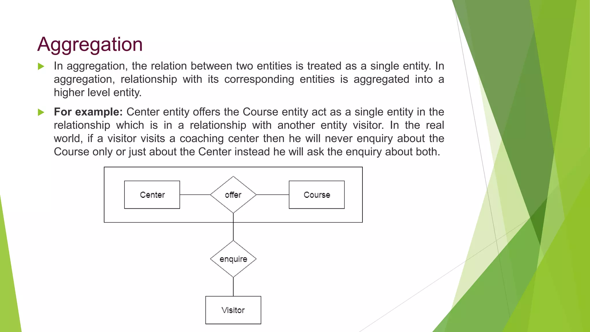 Aggregation
 In aggregation, the relation between two entities is treated as a single entity. In
aggregation, relationship with its corresponding entities is aggregated into a
higher level entity.
 For example: Center entity offers the Course entity act as a single entity in the
relationship which is in a relationship with another entity visitor. In the real
world, if a visitor visits a coaching center then he will never enquiry about the
Course only or just about the Center instead he will ask the enquiry about both.
 