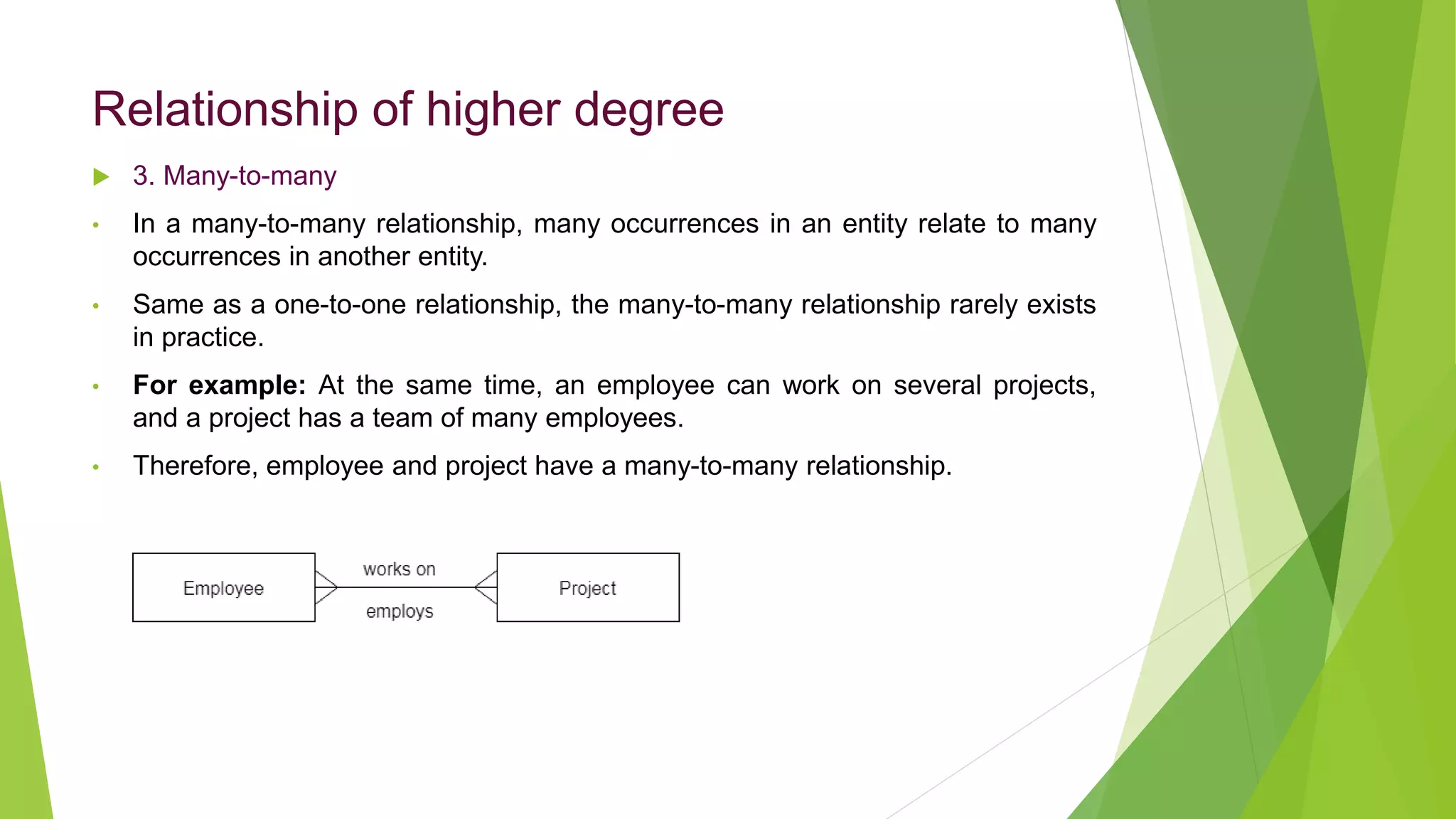 Relationship of higher degree
 3. Many-to-many
• In a many-to-many relationship, many occurrences in an entity relate to many
occurrences in another entity.
• Same as a one-to-one relationship, the many-to-many relationship rarely exists
in practice.
• For example: At the same time, an employee can work on several projects,
and a project has a team of many employees.
• Therefore, employee and project have a many-to-many relationship.
 