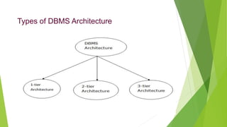 DBMS-Unit-1.pptx
