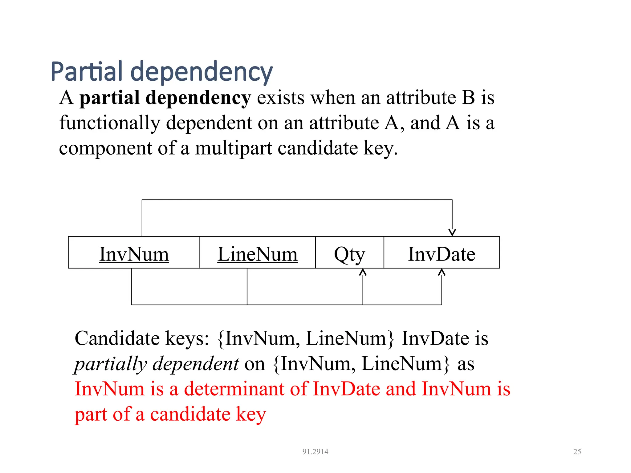 Partial dependency 91.2914 25 A partial dependency exists when an attribute B is functionally dependent on an attribute A, and A is a component of a multipart candidate key. InvNum LineNum Qty InvDate Candidate keys: {InvNum, LineNum} InvDate is partially dependent on {InvNum, LineNum} as InvNum is a determinant of InvDate and InvNum is part of a candidate key 