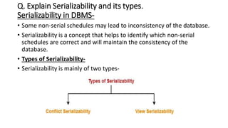 Testing Serializability In Dbms DATABASE MANAGEMENT SYSTEMS-BTECH-UNIT-4.pdf