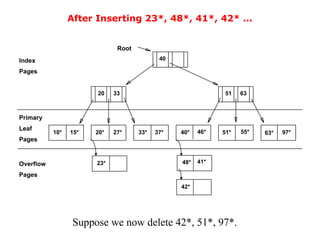 After Inserting 23*, 48*, 41*, 42* ...
10* 15* 20* 27* 33* 37* 40* 46* 51* 55* 63* 97*
20 33 51 63
40
Root
23* 48* 41*
42*
Overflow
Pages
Leaf
Index
Pages
Pages
Primary
Suppose we now delete 42*, 51*, 97*.
 