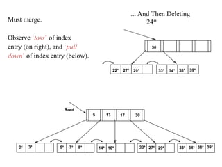 ... And Then Deleting
24*
Must merge.
Observe `toss’ of index
entry (on right), and `pull
down’ of index entry (below).
30
22* 27* 29* 33* 34* 38* 39*
2* 3* 7* 14* 16* 22* 27* 29* 33* 34* 38* 39*
5* 8*
Root
30
13
5 17
 