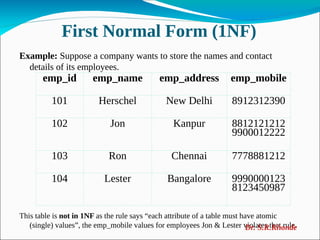 First Normal Form (1NF)
Example: Suppose a company wants to store the names and contact
details of its employees.
This table is not in 1NF as the rule says “each attribute of a table must have atomic
(single) values”, the emp_mobile values for employees Jon & Lester violates that rule.
emp_id emp_name emp_address emp_mobile
101 Herschel New Delhi 8912312390
102 Jon Kanpur 8812121212
9900012222
103 Ron Chennai 7778881212
104 Lester Bangalore 9990000123
8123450987
Dr. S.R.Khonde
 