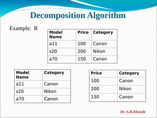 Decomposition Algorithm
Example: R
Model
Name
Price Category
a11 100 Canon
s20 200 Nikon
a70 150 Canon
Model
Name
Category
a11 Canon
s20 Nikon
a70 Canon
Price Category
100 Canon
200 Nikon
150 Canon
Dr. S.R.Khonde
 