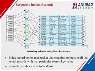 Secondary Indices Example
Secondary index on salary field of instructor
● Index record points to a bucket that contains pointers to all the
actual records with that particular search-key value.
● Secondary indices have to be dense
 