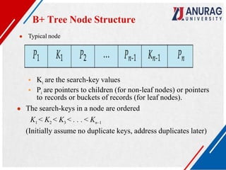 B+ Tree Node Structure
● Typical node
 Ki are the search-key values
 Pi are pointers to children (for non-leaf nodes) or pointers
to records or buckets of records (for leaf nodes).
● The search-keys in a node are ordered
K1 < K2 < K3 < . . . < Kn–1
(Initially assume no duplicate keys, address duplicates later)
 