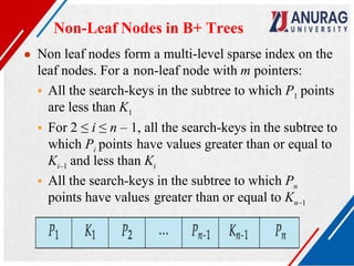 Non-Leaf Nodes in B+ Trees
● Non leaf nodes form a multi-level sparse index on the
leaf nodes. For a non-leaf node with m pointers:
 All the search-keys in the subtree to which P1 points
are less than K1
 For 2 ≤ i ≤ n – 1, all the search-keys in the subtree to
which Pi points have values greater than or equal to
Ki–1 and less than Ki
 All the search-keys in the subtree to which Pn
points have values greater than or equal to Kn–1
 