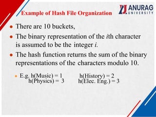 Example of Hash File Organization
● There are 10 buckets,
● The binary representation of the ith character
is assumed to be the integer i.
● The hash function returns the sum of the binary
representations of the characters modulo 10.
● E.g. h(Music) = 1
h(Physics) = 3
h(History) = 2
h(Elec. Eng.) = 3
 
