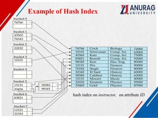 Example of Hash Index
hash index on instructor, on attribute ID
 