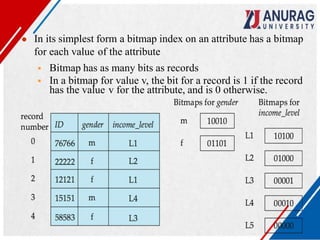 ● In its simplest form a bitmap index on an attribute has a bitmap
for each value of the attribute
 Bitmap has as many bits as records
 In a bitmap for value v, the bit for a record is 1 if the record
has the value v for the attribute, and is 0 otherwise.
 