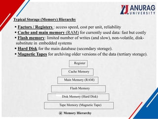 Typical Storage (Memory) Hierarchy
 Factors / Registers : access speed, cost per unit, reliability
 Cache and main memory (RAM) for currently used data: fast but costly
 Flash memory: limited number of writes (and slow), non-volatile, disk-
substitute in embedded systems
 Hard Disk for the main database (secondary storage).
 Magnetic Tapes for archiving older versions of the data (tertiary storage).
@ Memory Hierarchy
Register
Cache Memory
Main Memory (RAM)
Flash Memory
Disk Memory (Hard Disk)
Tape Memory (Magnetic Tape)
 