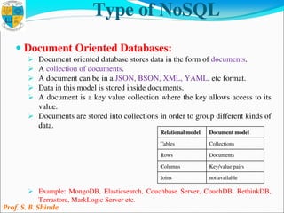 DBMS - Unit 5 5667bhsjjwjwj66(NoSQL) PPT.pdf