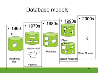 10
Database models
• 1960
s
• 1970s
• 1990s
Traditional
files
Hierarchical
Network
• 1980s
Relational
Object
oriented
Object-relational
• 2000s
Client Oriented
?
 