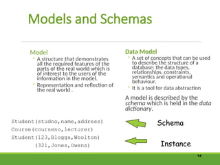 Models and Schemas
Model
◦ A structure that demonstrates
all the required features of the
parts of the real world which is
of interest to the users of the
information in the model.
◦ Representation and reflection of
the real world .
Data Model
◦ A set of concepts that can be used
to describe the structure of a
database: the data types,
relationships, constraints,
semantics and operational
behaviour.
◦ It is a tool for data abstraction
A model is described by the
schema which is held in the data
dictionary.
14
Student(studno,name,address)
Course(courseno,lecturer)
Student(123,Bloggs,Woolton)
(321,Jones,Owens)
Schema
Instance
 