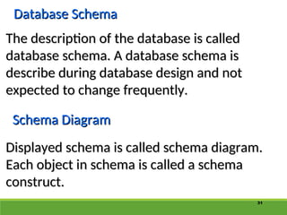 31
Database Schema
Database Schema
The description of the database is called
The description of the database is called
database schema. A database schema is
database schema. A database schema is
describe during database design and not
describe during database design and not
expected to change frequently.
expected to change frequently.
Schema Diagram
Schema Diagram
Displayed schema is called schema diagram.
Displayed schema is called schema diagram.
Each object in schema is called a schema
Each object in schema is called a schema
construct.
construct.
 