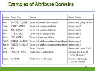 Examples of Attribute Domains
Examples of Attribute Domains
36
 