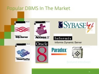 Popular DBMS In The Market
Sybase SQL Anywhere
Informix Dynamic Server
Borland Interbase
41
 