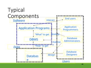 Typical
Components
43
DBMS
Databas
e
“How” to get
Application Programs
“What” to get
End users
interact
Application
Programmers
develop
Database
Designers
design
Software
Users
Data
maintai
n
Database
Administrators
 