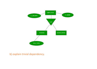 b) explain trivial dependency.
 