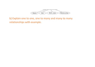 b) Explain one to one, one to many and many to many
relationships with example.
 