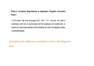 b) Explain the different notations used in ER-diagram
Ans:
 