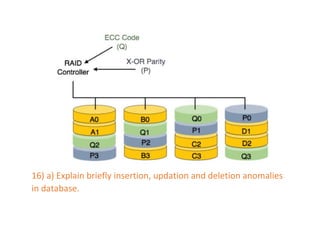 16) a) Explain briefly insertion, updation and deletion anomalies
in database.
 