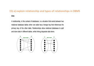 15) a) explain relationship and types of relationships in DBMS
 