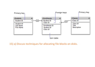 15) a) Discuss techniques for allocating file blocks on disks.
 