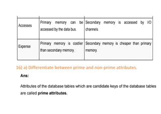 16) a) Differentiate between prime and non-prime attributes.
 