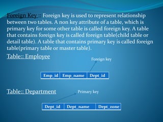 Foreign Key :: Foreign key is used to represent relationship
between two tables. A non key attribute of a table, which is
primary key for some other table is called foreign key. A table
that contains foreign key is called foreign table(child table or
detail table). A table that contains primary key is called foreign
table(primary table or master table).
Table:: Employee
Table:: Department
Foreign key
Primary key
 