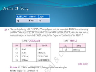 Drama n Song
Roll _No Name Age
13 Kush 15
 