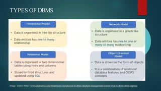 Database management notes contains information about all components and ...