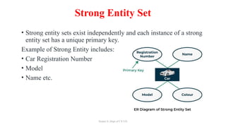 Relational Database Management System Unit 2 | PPTX