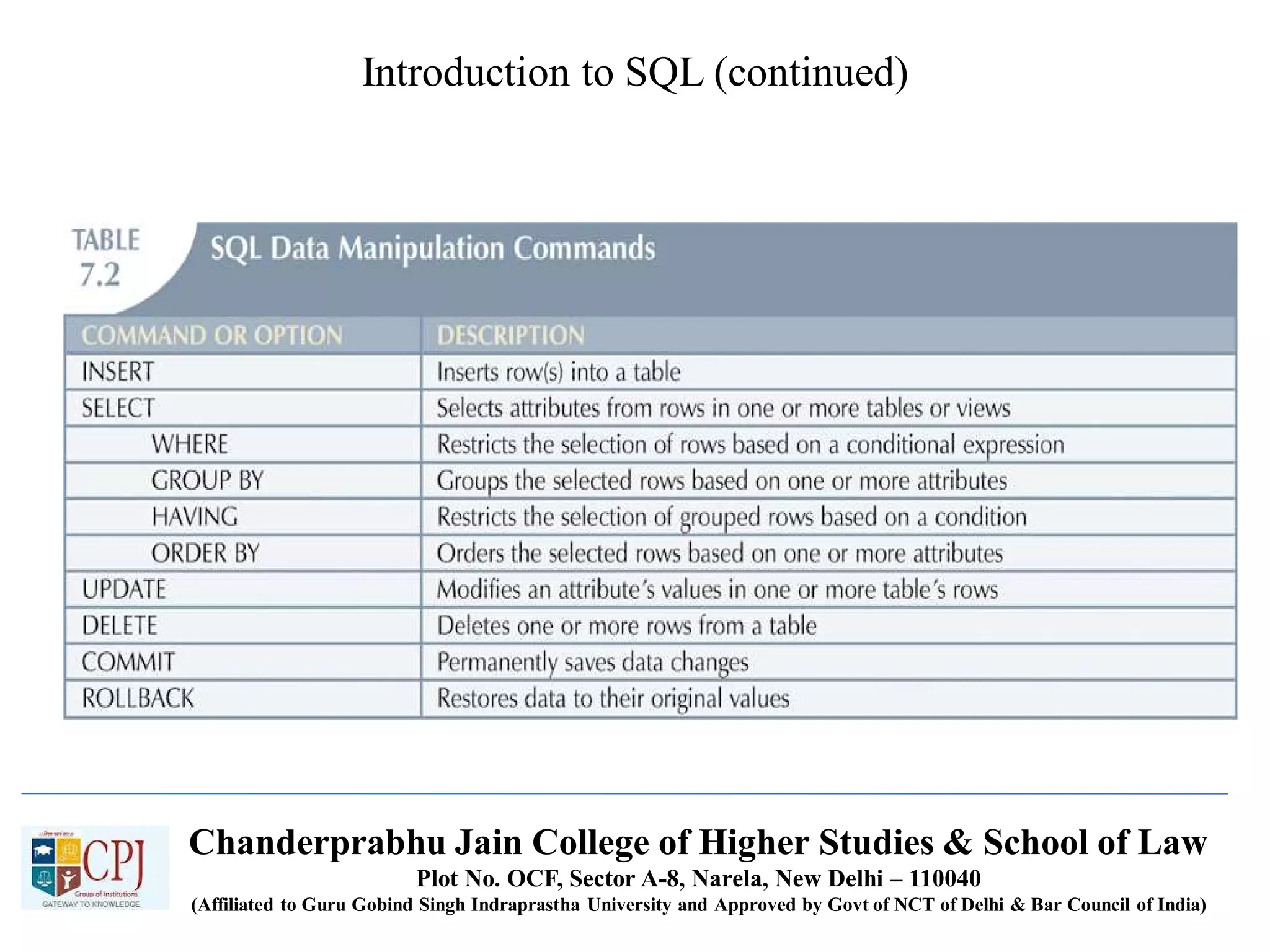 Introduction To Database Management System | PDF