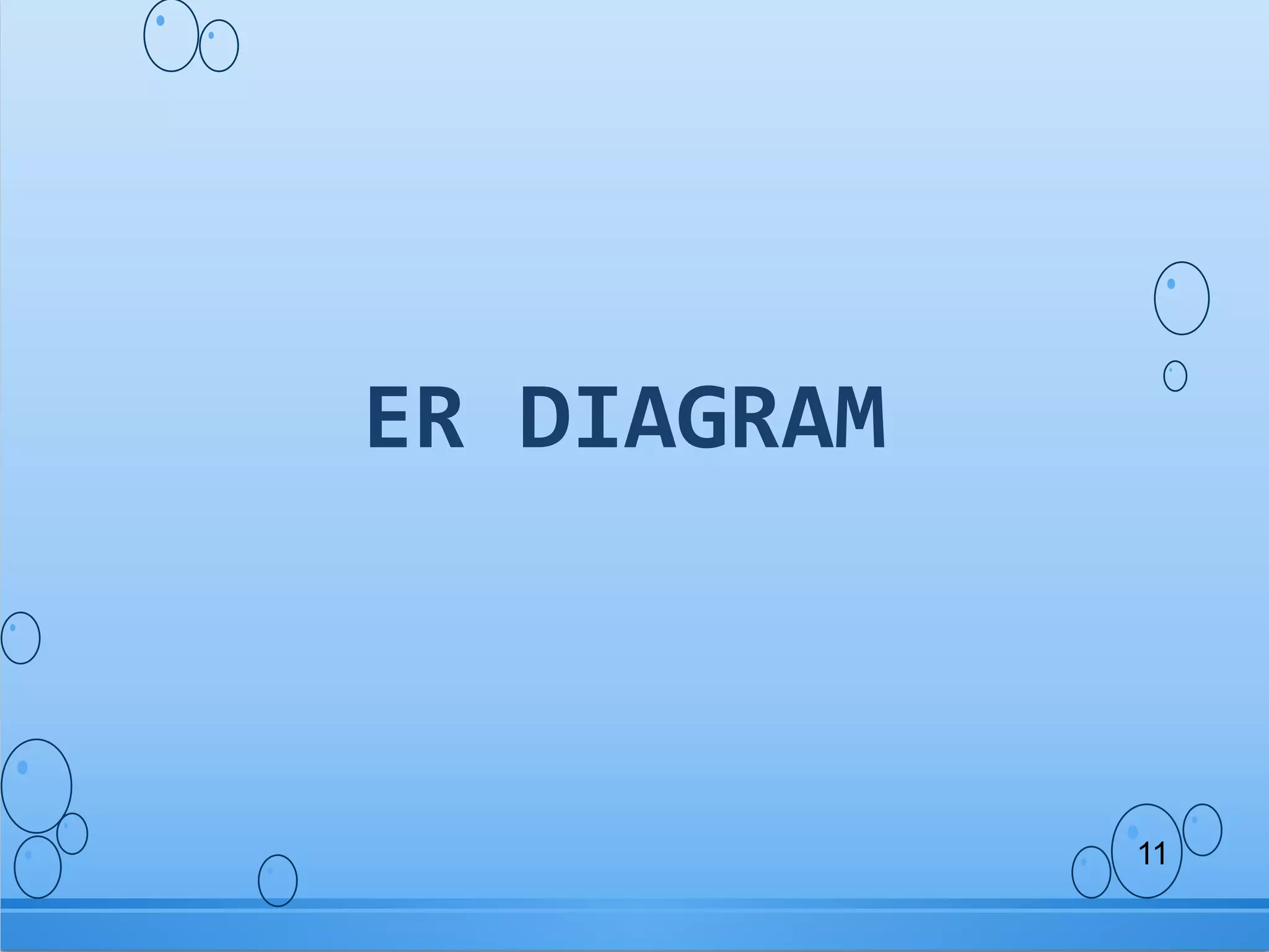 ER DIAGRAM
11