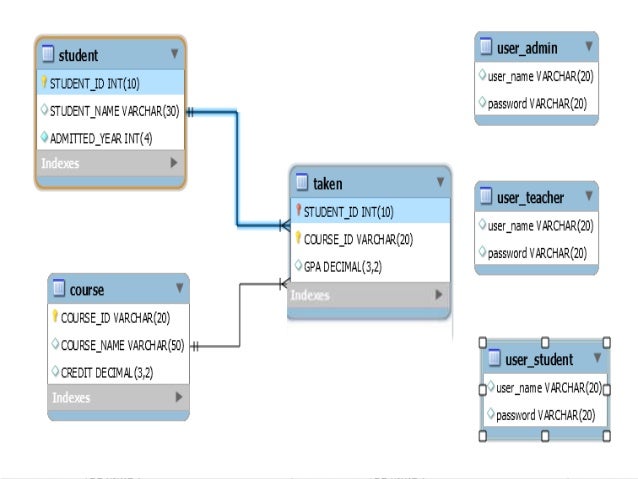 Как построить диаграмму классов в visual studio 2022