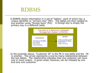 Dbms | PPTX