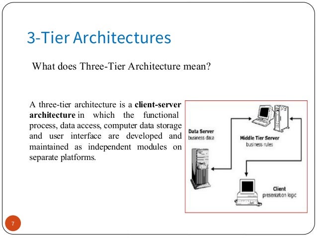 ANSI-SPARC Architecture - (3-Tier Architecture)