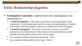 Total Participation Databases Data Model DBMS DATA MANAGEMENT SYSTEM ppt Cs403 rtc | PPTX