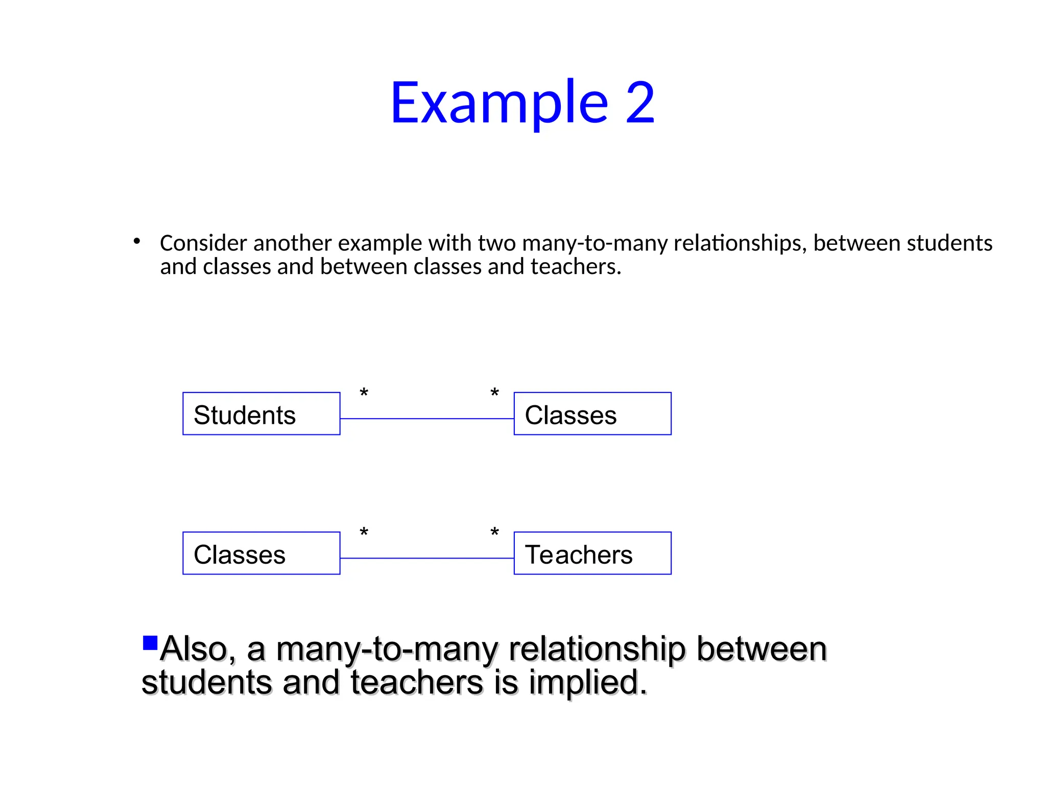 • Consider another example with two many-to-many relationships, between students
and classes and between classes and teachers.
Example 2
Students Classes
* *
Also, a many-to-many relationship between
Also, a many-to-many relationship between
students and teachers is implied.
students and teachers is implied.
Classes Teachers
* *
 