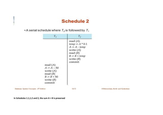 In Schedules 1.1,1.2 and 2, the sum A + B is preserved
 